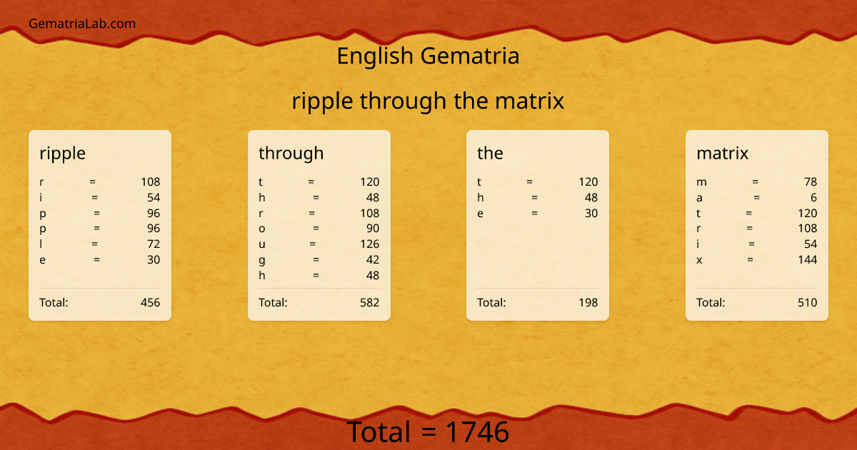 ripple through the matrix in english Gematria